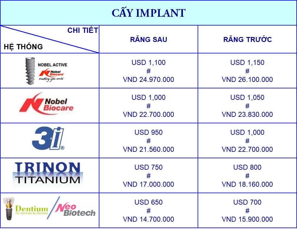 Bảng giá cấy ghép Implant